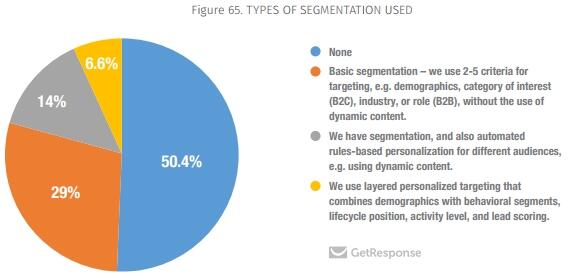 segmentation emailing pour la personnalisation