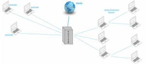 image routage emailing