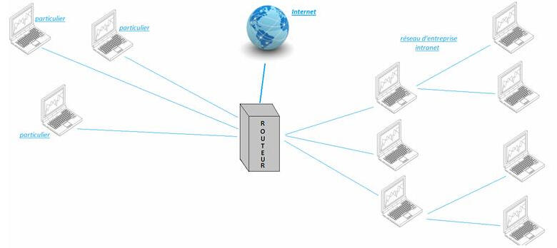 Notion de base de l’emailing : Le routage