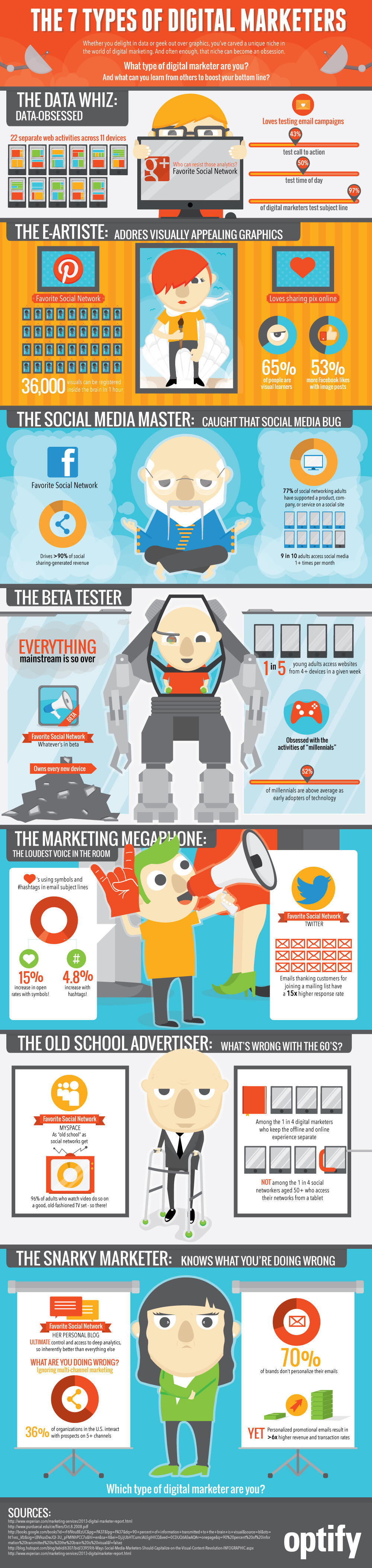kinds-of-digital-marketers-infographic