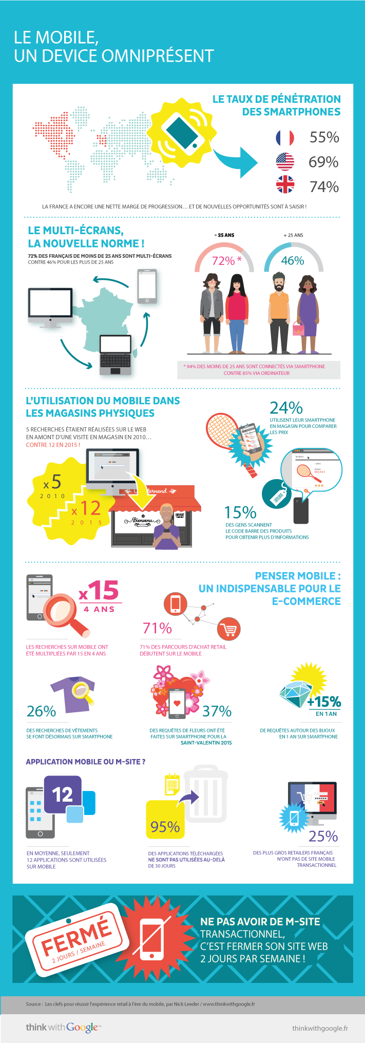 Marché-Mobile-France-2015-infograhie
