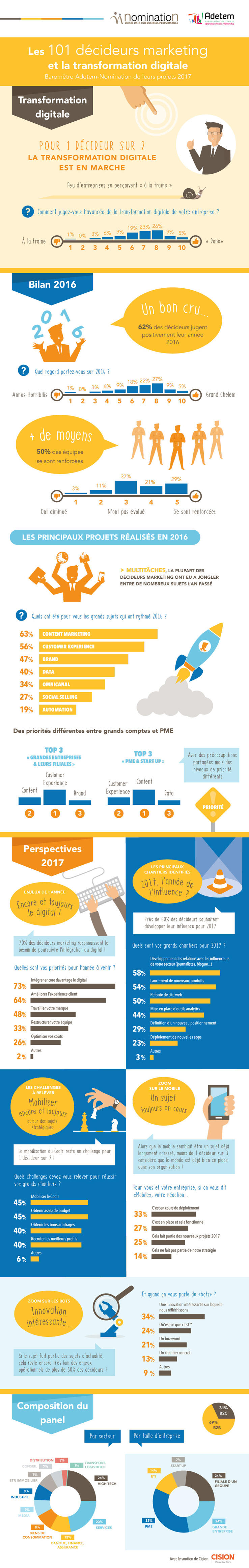 Tendances 2017 de la transformation digitale