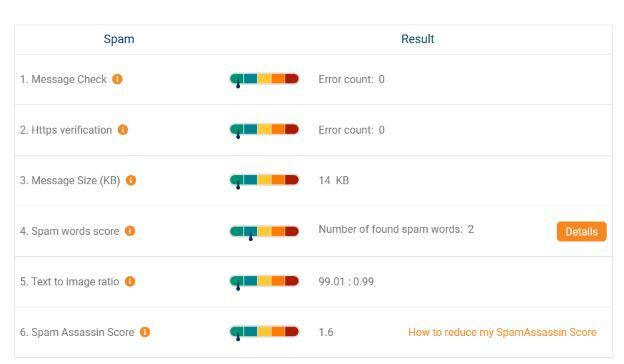 Qu'est-ce que les filtres anti-spam?