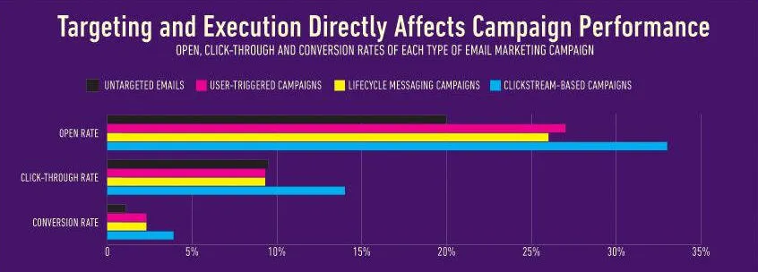 Petit bilan de l’email marketing