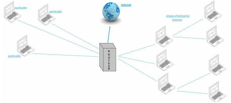 Notion de base de l’emailing : Le routage