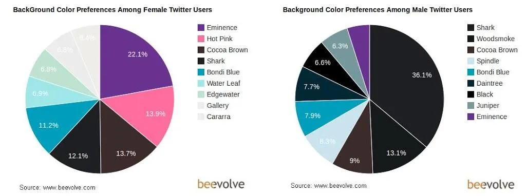 Le prospect moyen sur Twitter