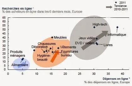 Quelques chiffres pour votre campagne emailing