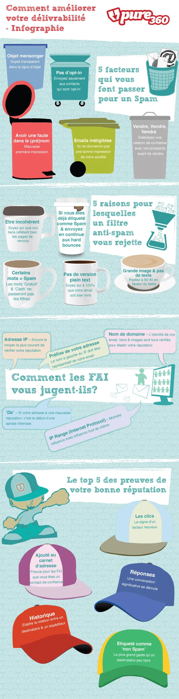 Améliorer la délivrabilité emailing