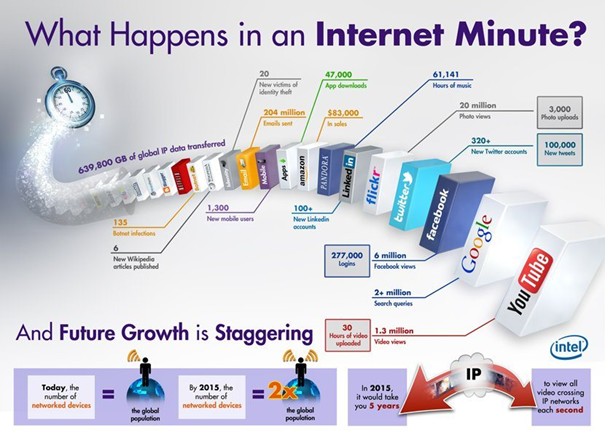 La minute internet de vos prospects