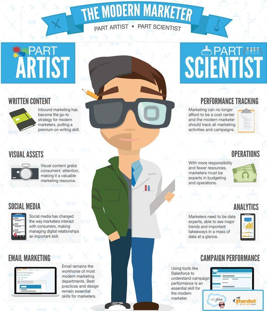 Le marketer moderne, mi-artiste, mi-scientifique
