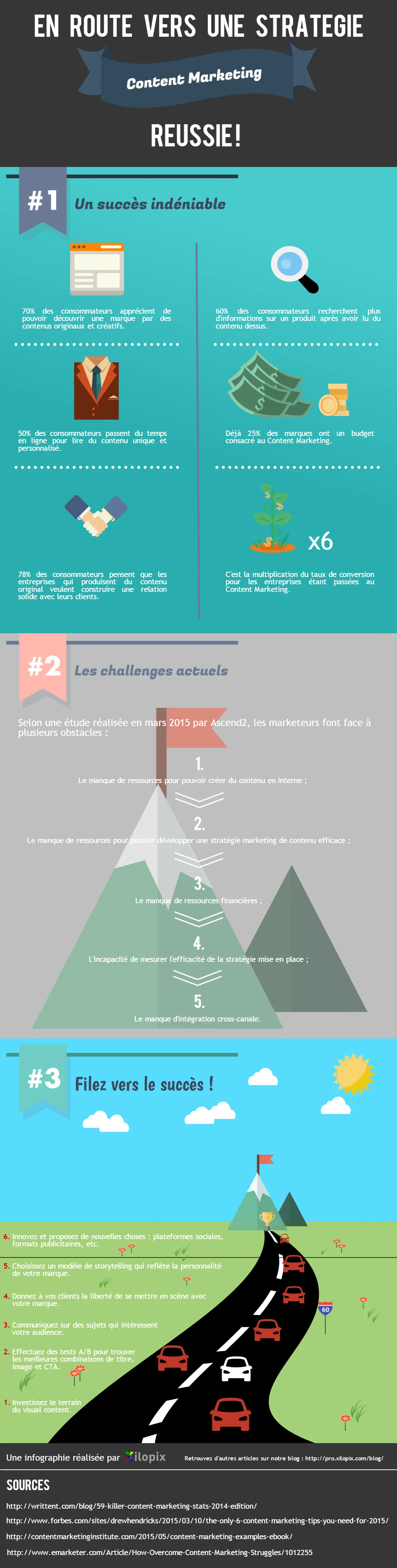 Réussissez votre stratégie de content marketing
