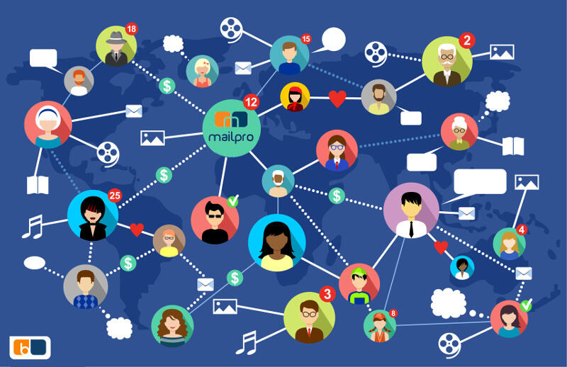 Du partage sur les réseaux sociaux avec Mailpro