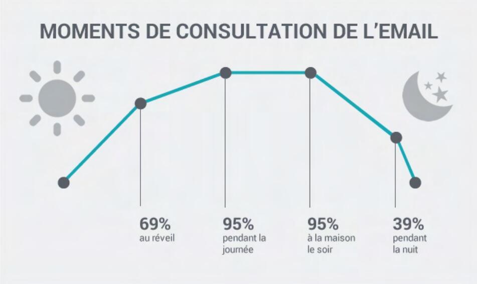 moments consultation