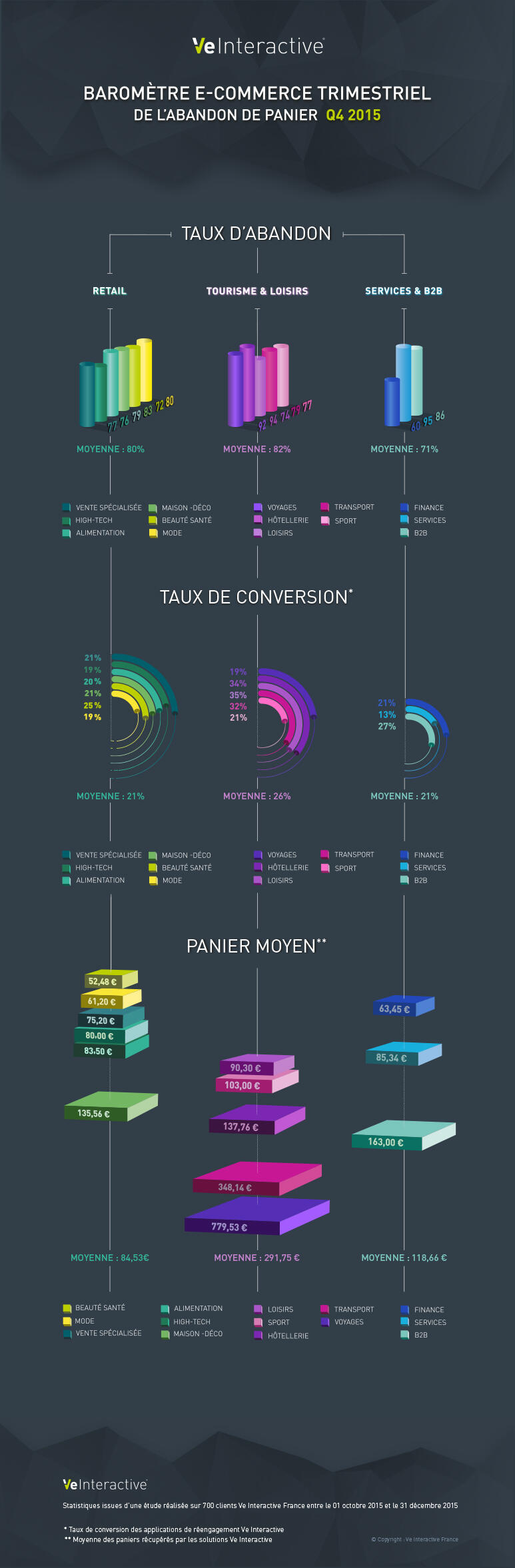barometre-e-commerce
