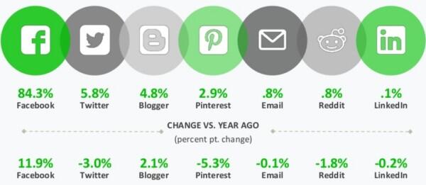 partages-reseaux-sociaux