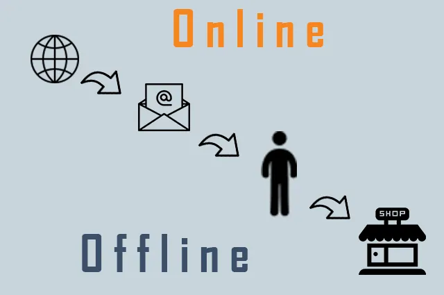 Online / Offline, comment l’emailing peut générer du trafic dans les points de vente ?