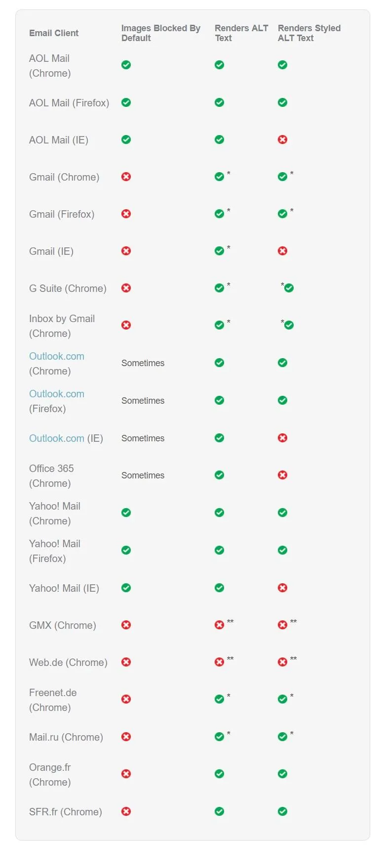 Affichage des images sur les webmails
