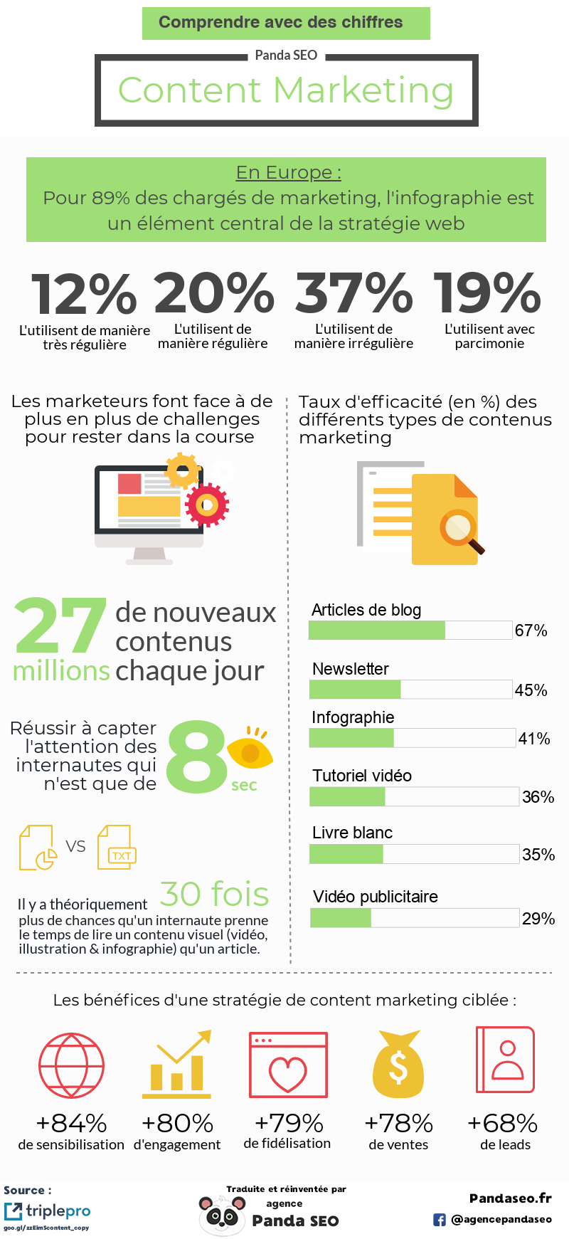 /content marketing