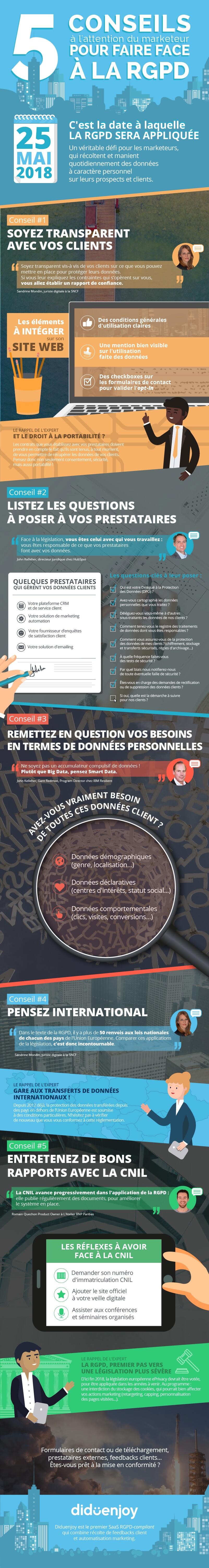 conseil RGPD