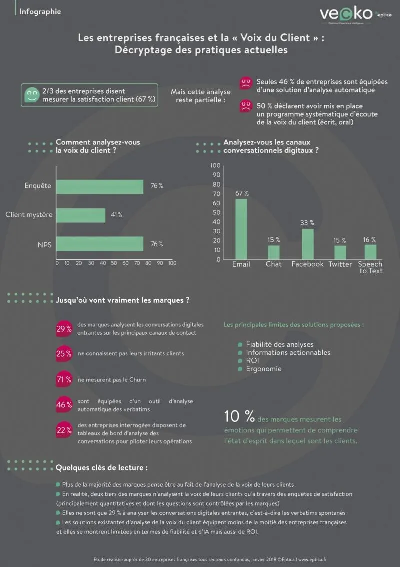 analyse de la satisfaction client