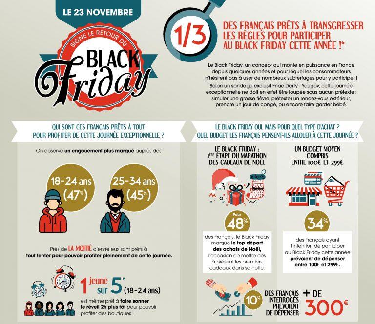 comportement des consommateurs pour le black friday