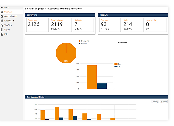statistiques emailing