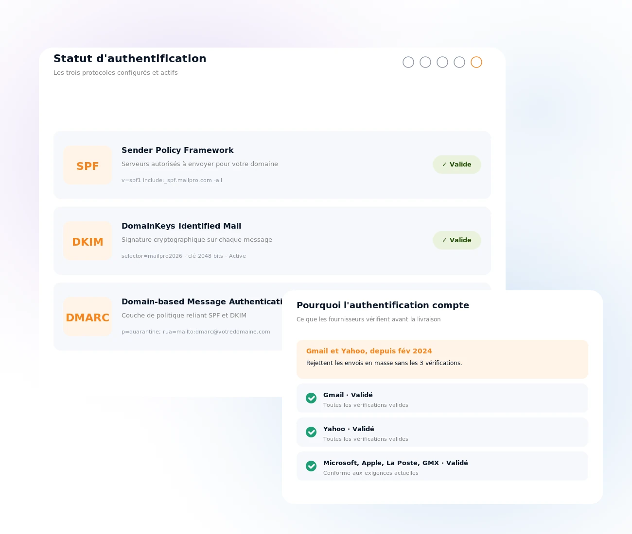 Surveillance de l'authentification SPF, DKIM, DMARC