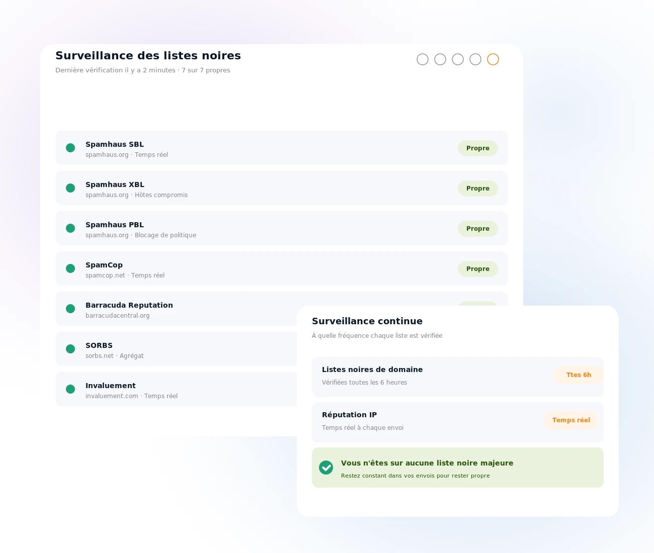 Surveillance des listes noires email avec Mailpro