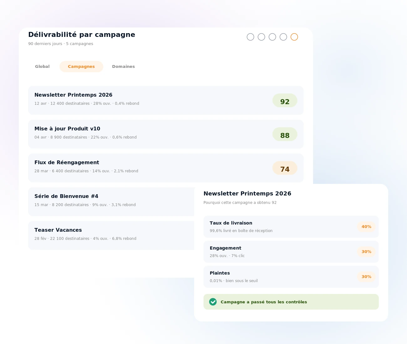 Score de Délivrabilité par campagne dans Mailpro