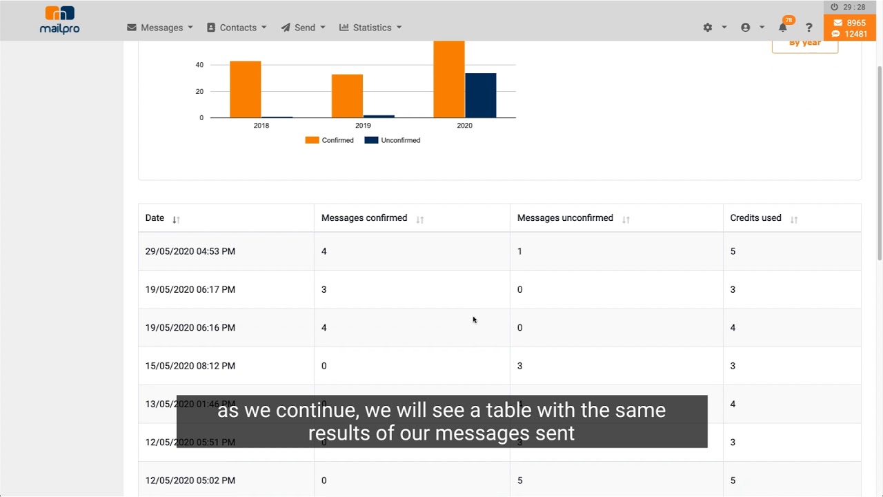 How to check your SMS statistics